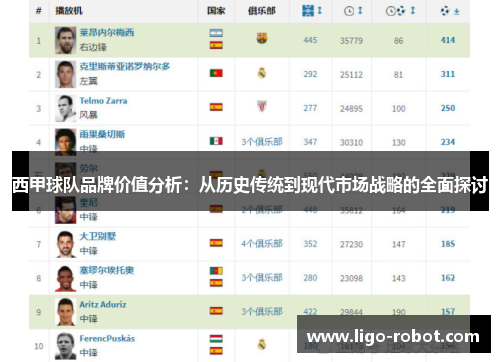 西甲球队品牌价值分析：从历史传统到现代市场战略的全面探讨