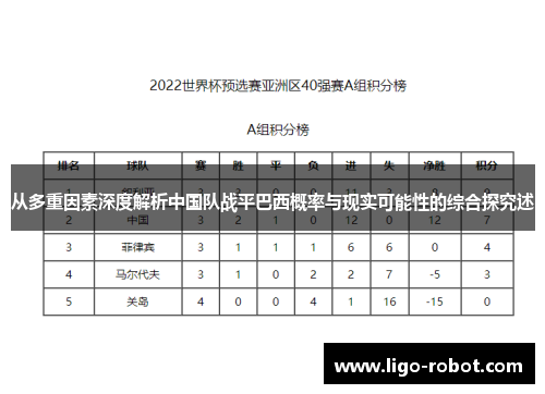 从多重因素深度解析中国队战平巴西概率与现实可能性的综合探究述 从多重因素深度解析中国队战平巴西概率与现实可能性的综合探究述