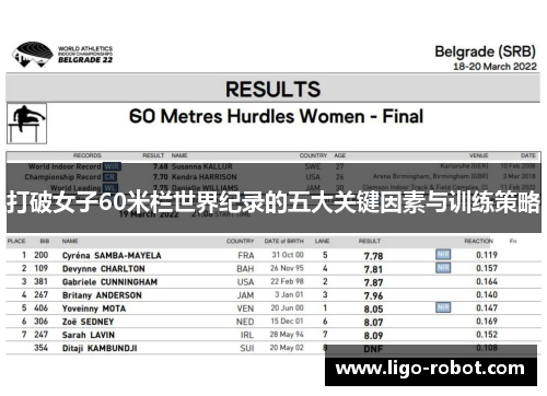 打破女子60米栏世界纪录的五大关键因素与训练策略