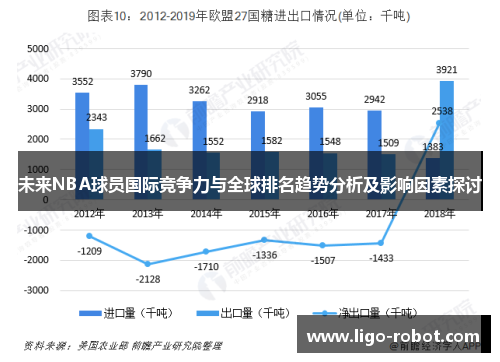 未来NBA球员国际竞争力与全球排名趋势分析及影响因素探讨
